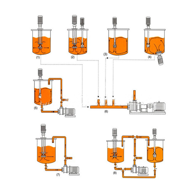 Diagrama de flujo de trabajo del emulsionante de homogeneizaci&oacute;n al vac&iacute;o.