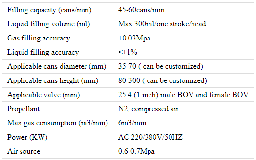 fabricaci&oacute;n de aerosol