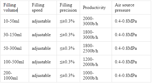Especificaciones para la m&aacute;quina llenadora autom&aacute;tica.