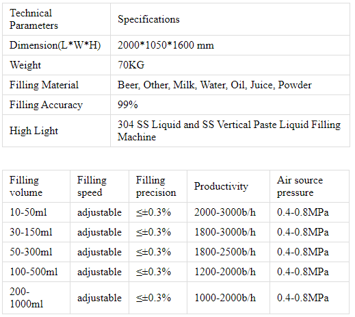 M&aacute;quina de llenado