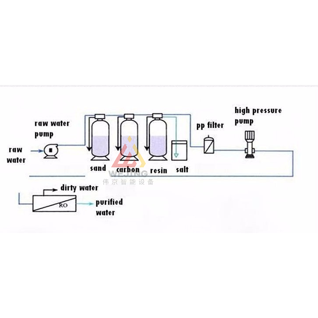 Ósmosis inversa del filtro de agua del acero inoxidable del uso caliente de la industria de la venta