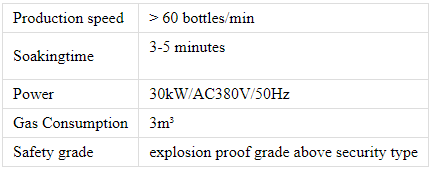 Par&aacute;metros t&eacute;cnicos del tanque de detecci&oacute;n por ba&ntilde;o de agua
