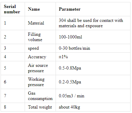M&aacute;quina llenadora horizontal a peque&ntilde;a escala
