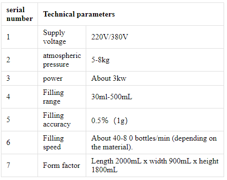 M&aacute;quina de llenado con servomotor de 4 cabezales