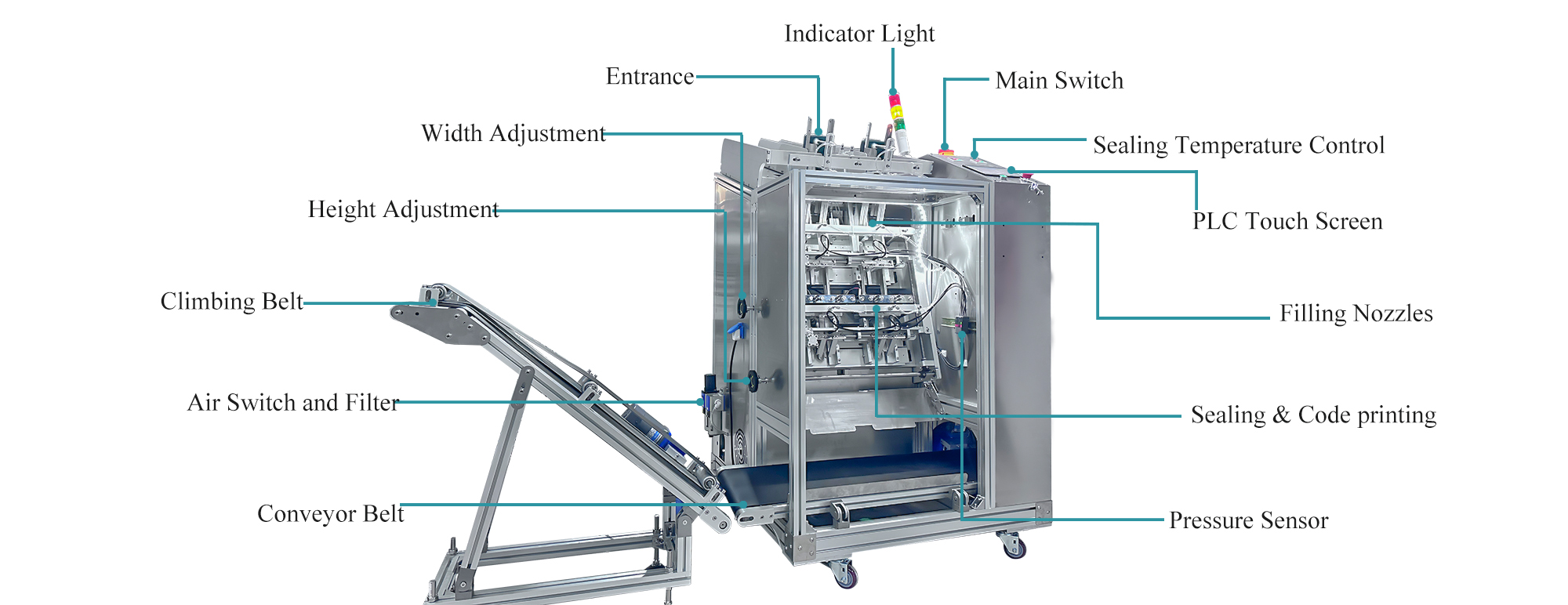 ¿Cuáles son las características de la máquina de relleno de máscara facial automática?